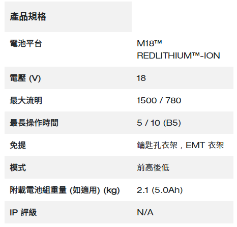 Milwaukee M18™ LED 投光燈