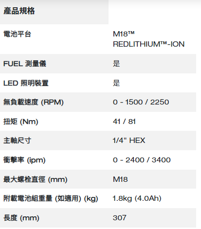 Milwaukee M18™ 角度衝擊起子