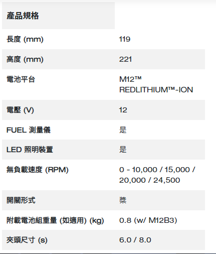 Milwaukee M12 Fuel™ 無碳刷直角高速砂輪機