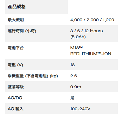 Milwaukee M18™ 高效能 LED 區域工作燈