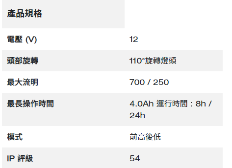 Milwaukee M12™ 旋轉可調式區域工作燈