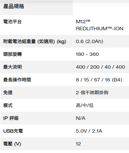 Milwaukee M12™ LED 提燈
