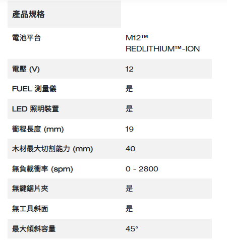 Milwaukee M12™ 精巧線鋸