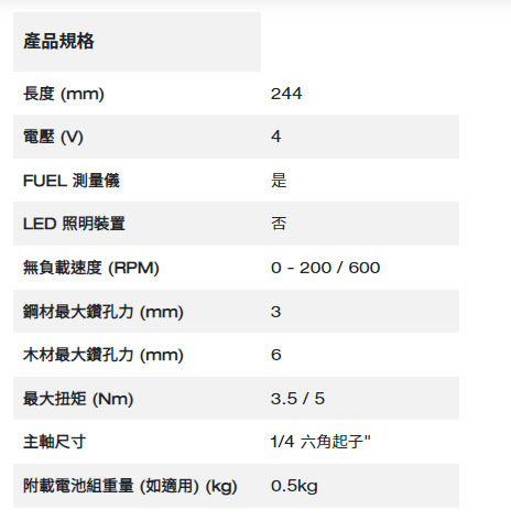 Milwaukee M4™ 1/4'' 六角頭起子機