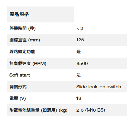 Milwaukee M18 FUEL™ 無碳刷 125mm 扁頭速停角磨機(推制開關)