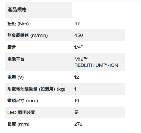Milwaukee M12 Fuel™ 無碳刷高速衝擊棘輪 (1/4″)