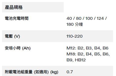 Milwaukee M12™ – M18™ 兩用充電器 M12-18C