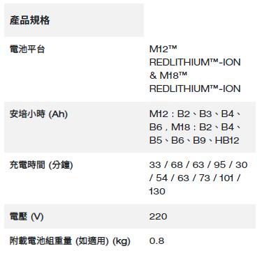 Milwaukee M12™ - M18™ 快速充電器 / Fast Charger M12-18FC