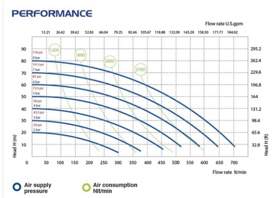 P700 - Diaphragm Pump