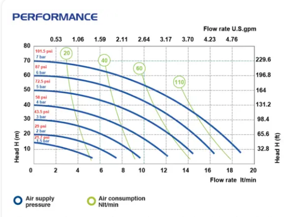 P18 - Diaphragm Pump