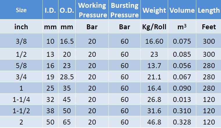 上野化學PVC Yellow Air Hose