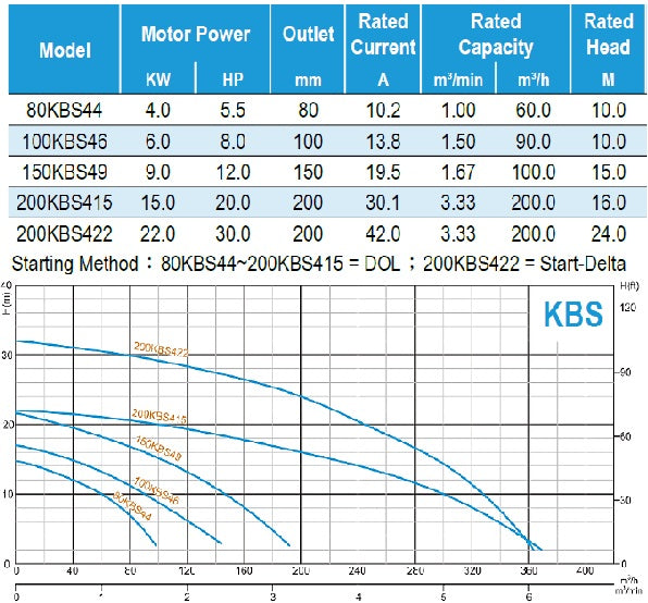 Submersible Slurry Pump-KBS