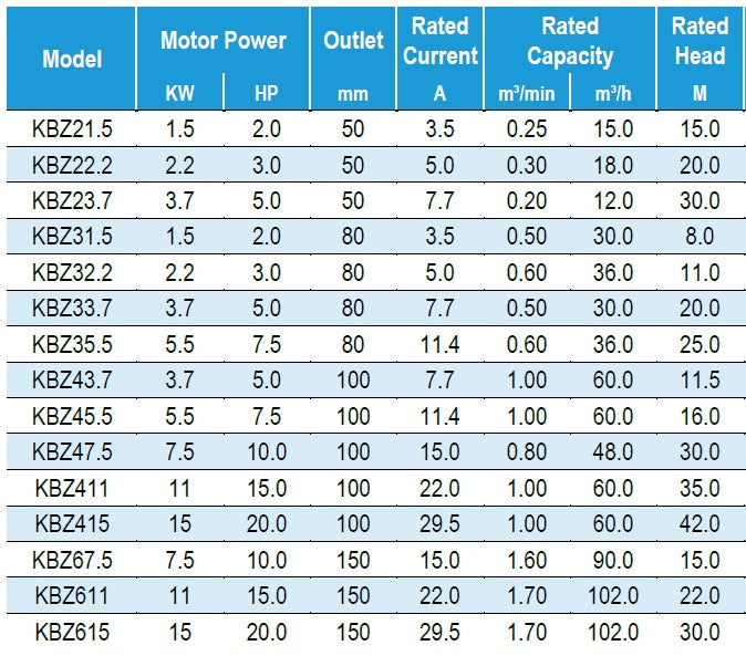 Submersible Dewatering Pump-KBZ