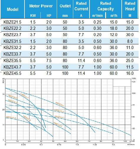 Automatic Submersible Dewatering Pump-KBZE