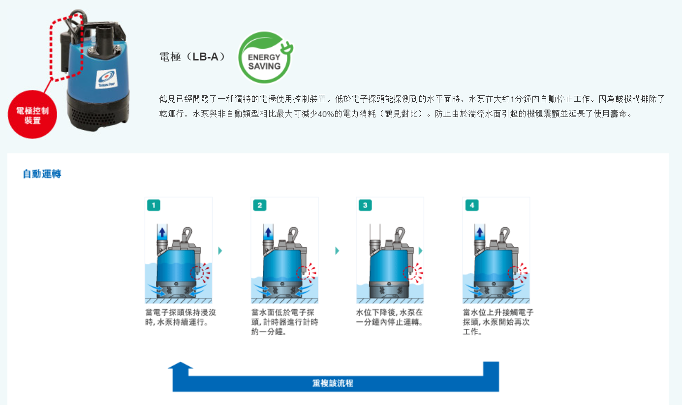 Tsurumi Submersible Water Pump