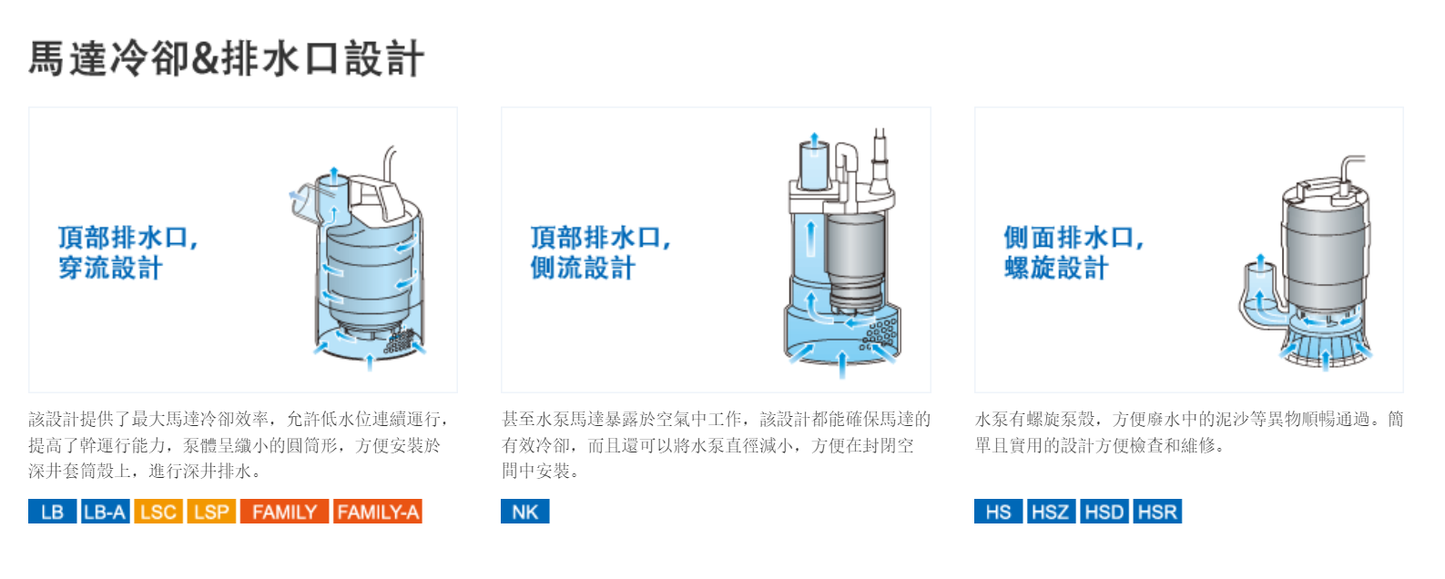 Tsurumi Submersible Water Pump