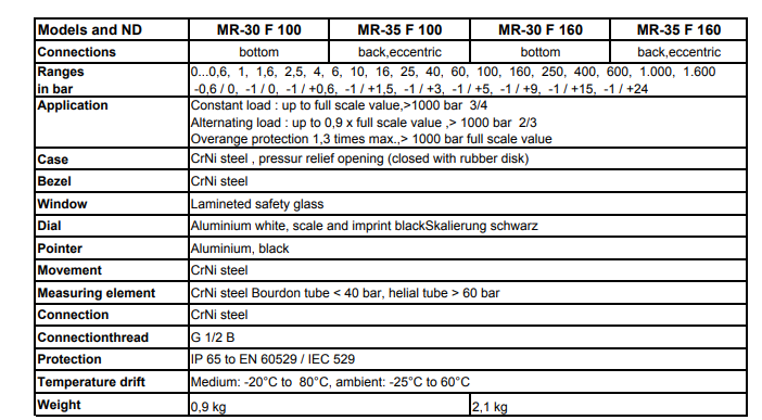 All Stainless Steel Pressure Gauges With Bourdon Tube With Glycerin Filling
