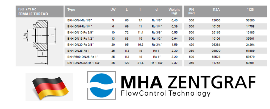 MHA Zentgraf - 2-Way Ball Valve