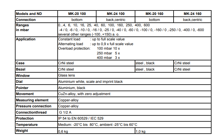 Heavy Duty pressure gauges with capsule element