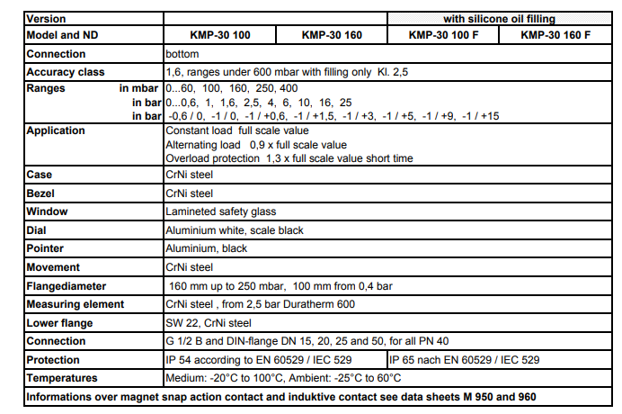 Contact pressure gauges with diaphragm Stainless steel , with or without filling