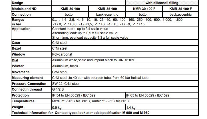 Standard system contact pressure gauges for the chemical industry
