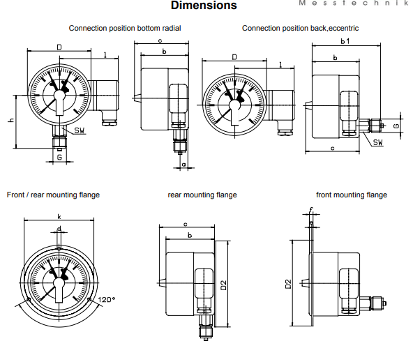 Standard system contact pressure gauges for the chemical industry