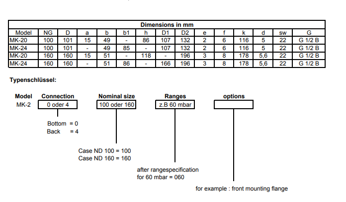Heavy Duty pressure gauges with capsule element