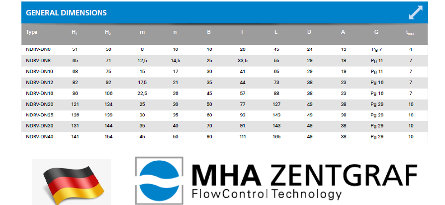 MHA Zentgraf - Flow Control Check Valve