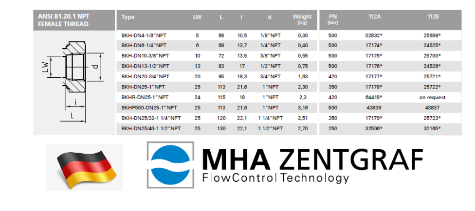 MHA Zentgraf - 2-Way Ball Valve