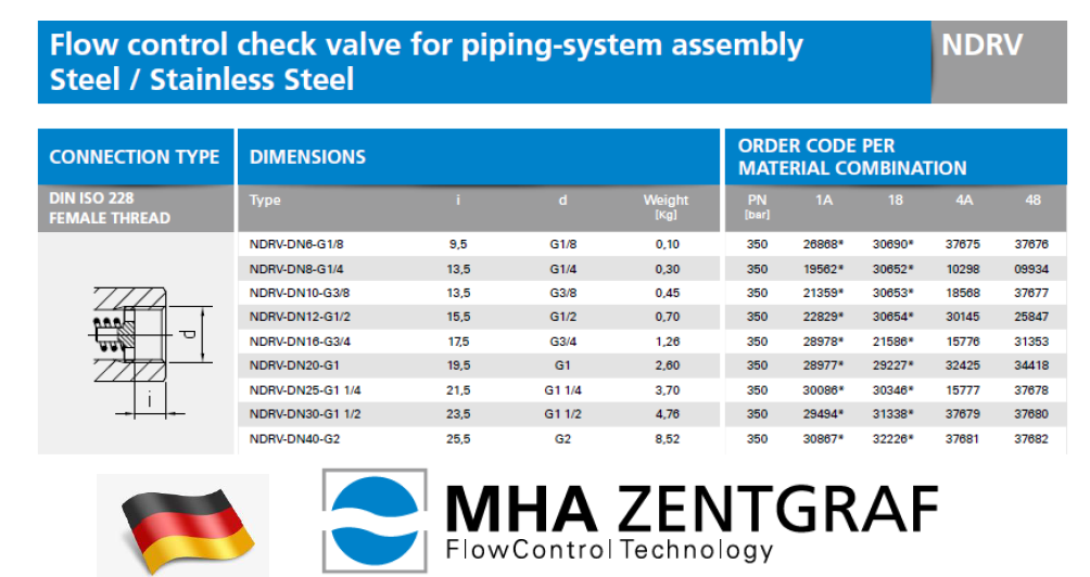 MHA Zentgraf - Flow Control Check Valve