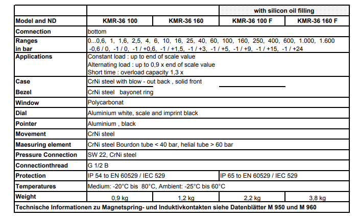 All Stainless Steel Contact Pressure Gauges For Special Safety To Din En 837-1 With Or Without Glycerine Filling
