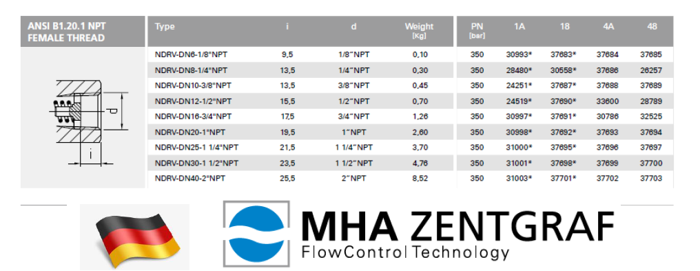 MHA Zentgraf - Flow Control Check Valve