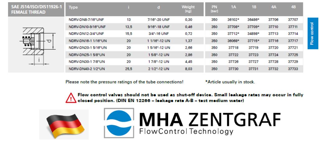 MHA Zentgraf - Flow Control Check Valve