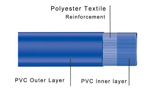 Blue LayFlat Shiny Hose