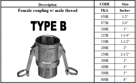 Industrial Hose Fittings - Camlock Couplings Series 工業喉接頭-凹凸輪鎖接頭聯軸器系列