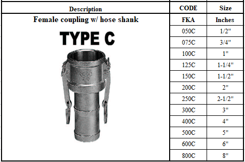 Industrial Hose Fittings - Camlock Couplings Series 工業喉接頭-凹凸輪鎖接頭聯軸器系列