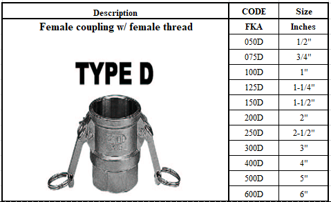 Industrial Hose Fittings - Camlock Couplings Series 工業喉接頭-凹凸輪鎖接頭聯軸器系列