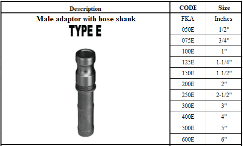 Industrial Hose Fittings - Camlock Couplings Series 工業喉接頭-凹凸輪鎖接頭聯軸器系列