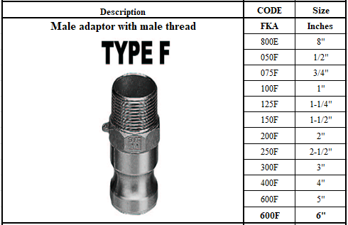 Industrial Hose Fittings - Camlock Couplings Series 工業喉接頭-凹凸輪鎖接頭聯軸器系列
