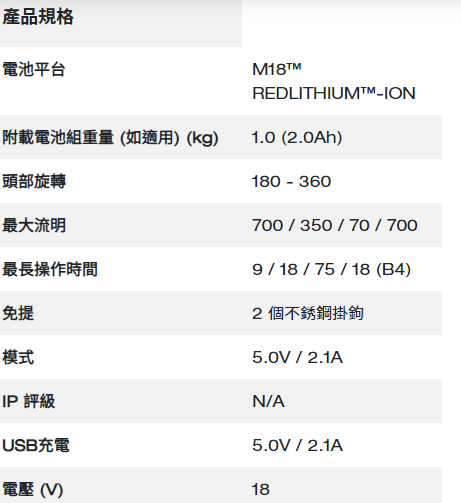 Milwaukee M18™ LED 提燈