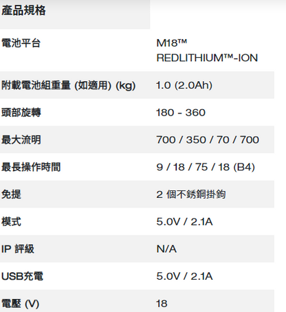 Milwaukee M18™ LED 提燈