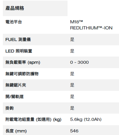 Milwaukee M18 FUEL™ 無碳刷 SUPER SAWZALL™ 往復鋸