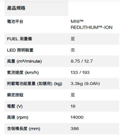 Milwaukee M18 FUEL™ 無碳刷吹風機