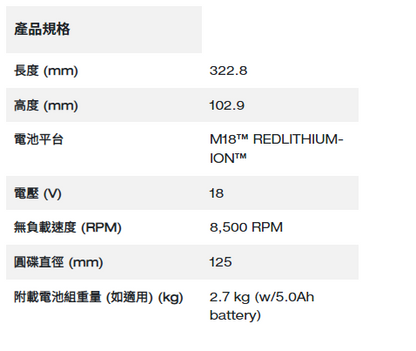 Milwaukee M18 FUEL™ 無碳刷125mm 角磨機