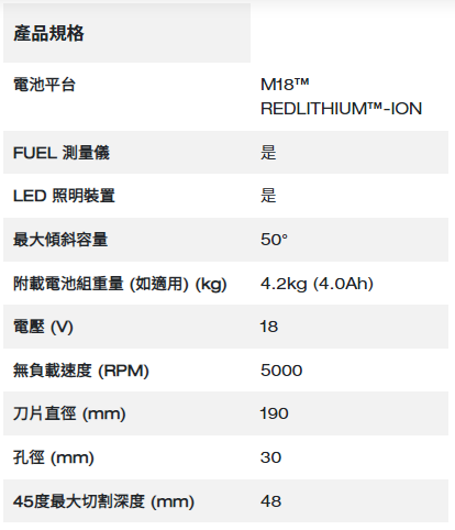 Milwaukee M18 FUEL™ 無碳刷 7-1/4" (190mm) 圓鋸機