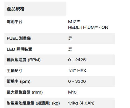 Milwaukee M12™ 1/4" 六角頭直角衝擊起子機