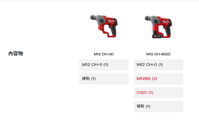 Milwaukee M12 Fuel™ 無碳刷 Sds-plus 四坑錘鑽 (2 模式)