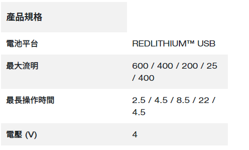 Milwaukee Redlithium™ USB 360度警示頭燈