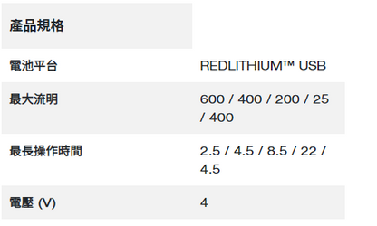 Milwaukee Redlithium™ USB 360度警示頭燈