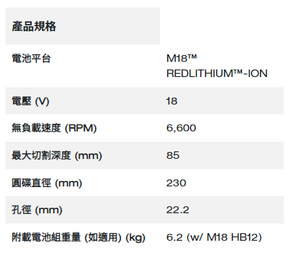 Milwaukee M18 FUEL™ 無碳刷230mm 切割鋸